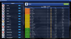 ObchodovanieSoccer Manager 2015