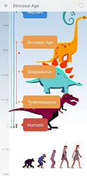 DinosauryThe History of Everything (mobilné)