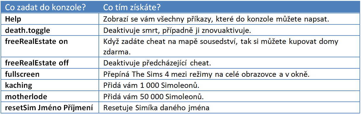 Спільнота Steam :: Посібник :: The Sims 4: Cheats, Códigos