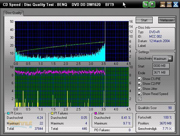 Скорость cd. Nero Disk Speed. CD тестирующие комплексы. Интерфейс программы Hero CD-DVD Speed.