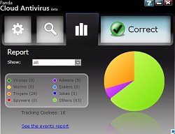 AnalýzaPanda Cloud Antivirus