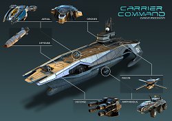 Carrier - krížnik