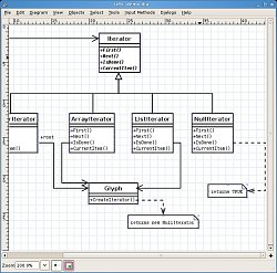 UML diagramy