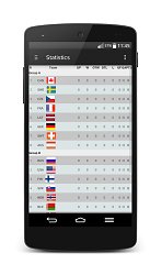 ŠtatistikyMS v ledním hokeji 2015 (mobilné)