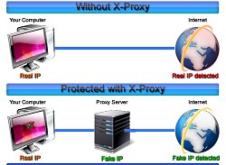 SystémX-Proxy