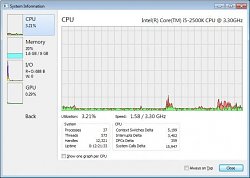 Graf s vyťažením CPUProcess Hacker