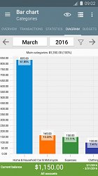 Prehľad výdavkovMy Budget Book (mobilné)