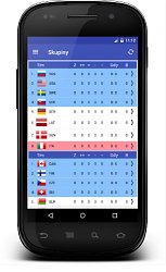 TabuľkyMS v ľadovom hokeji 2017 (mobilné)