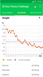 Graf s váhouTréning formou 30-dňovej výzvy (mobilné)