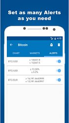 NotifikácieCrypto Market (mobilné)