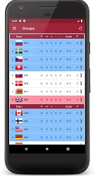 StandingsIce Hockey WC 2021 (mobilné)