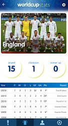 World Cup History & StatsWorld Cup History & Stats (mobilné)