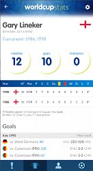 World Cup History & StatsWorld Cup History & Stats (mobilné)