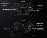 Hybridné ovládanie v NHL hrách: Má stále zmysel popri Skill Sticku a Total Controle?